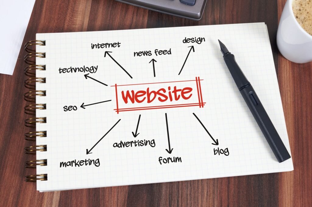 Why Every Business Needs a Professional Website